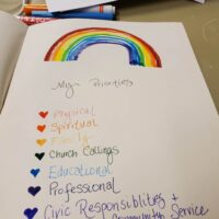 my journal priorities